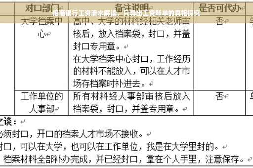 招商银行工资流水解读,只导出工资账单的真相探究 招商银行工资流水解读,只导出工资账单的真相探究