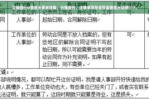 工商银行U盾流水要求详解，办理条件、注意事项及是否需要流水证明⚡️?。