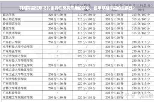 前期胃癌证明书的重要性及其背后的故事，揭示早期胃癌的重要性?