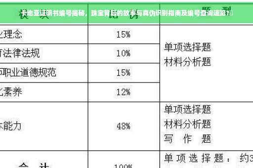 卡地亚证明书编号揭秘，珠宝背后的故事与真伪识别指南及编号查询速览?✨