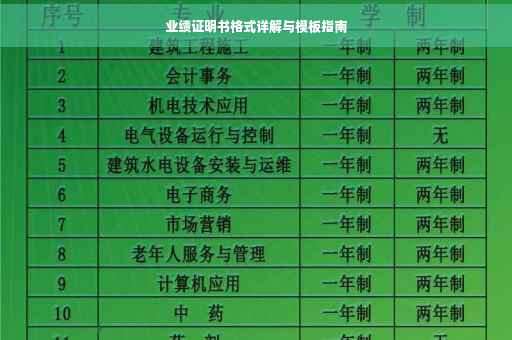 业绩证明书格式详解与模板指南