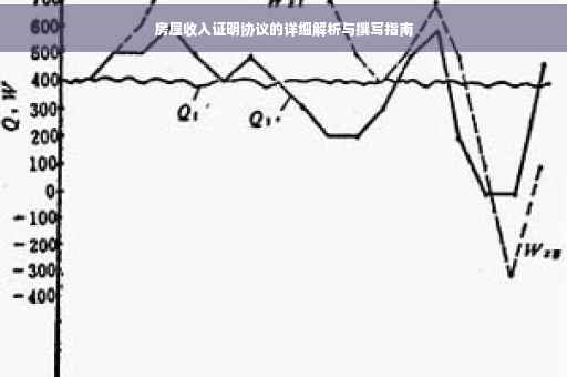 房屋收入证明协议的详细解析与撰写指南