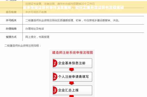 新乡医院证明书事件深度解析，如何正确开具证明书流程揭秘