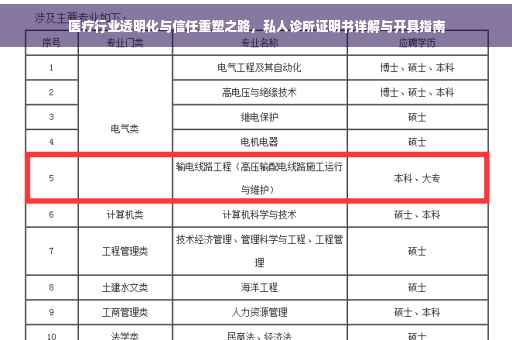 医疗行业透明化与信任重塑之路，私人诊所证明书详解与开具指南