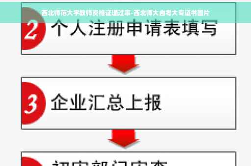 西北师范大学教师资格证通过率-西北师大自考大专证书图片