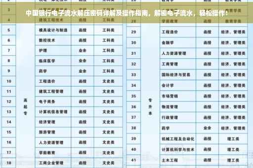 中国银行电子流水解压密码详解及操作指南，解密电子流水，轻松操作！