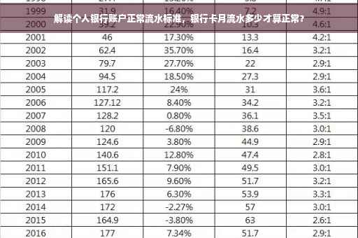 解读个人银行账户正常流水标准，银行卡月流水多少才算正常？