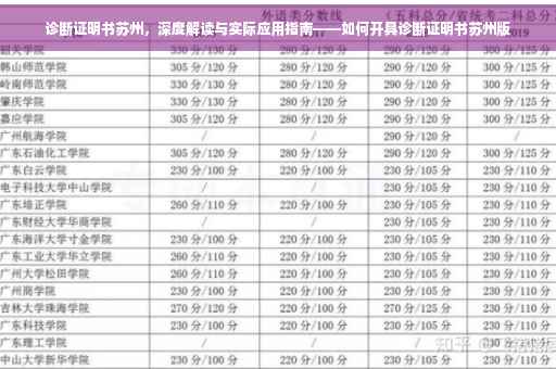 诊断证明书苏州，深度解读与实际应用指南——如何开具诊断证明书苏州版