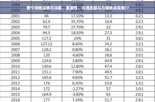 普宁场地证明书详解，重要性、办理流程与办理地点指南??
