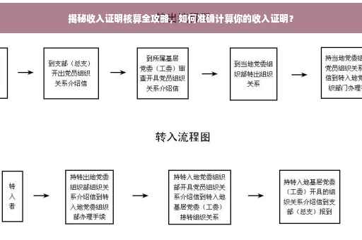 揭秘收入证明核算全攻略，如何准确计算你的收入证明？