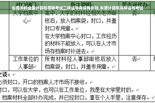 东莞市的全国计算机等级考试二级证书有没有补贴,东莞计算机高级证书考试