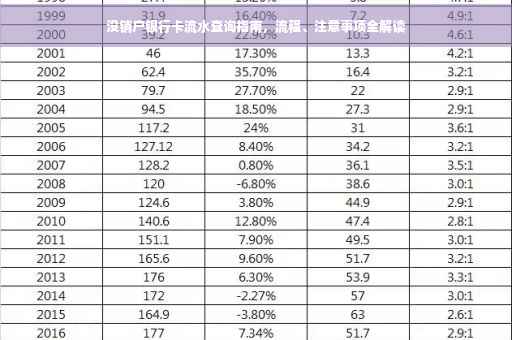 没销户银行卡流水查询指南，流程、注意事项全解读