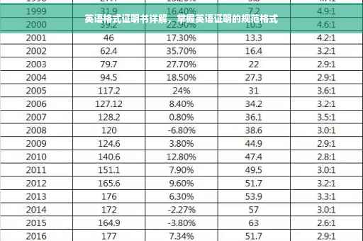 英语格式证明书详解，掌握英语证明的规范格式