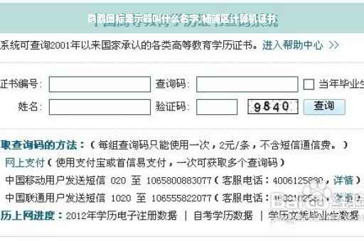 鹦鹉图标显示器叫什么名字,杨浦区计算机证书