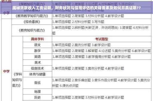 揭秘贷款收入工资证明，财务状况与信用评估的关键要素及如何开具证明??