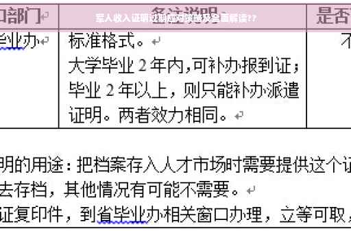 军人收入证明过期应对策略及全面解读??