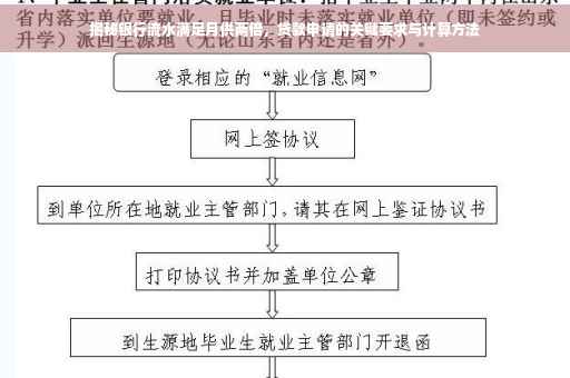 揭秘银行流水满足月供两倍，贷款申请的关键要求与计算方法