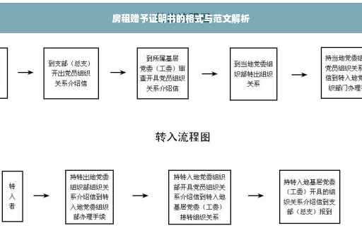 房租赠予证明书的格式与范文解析