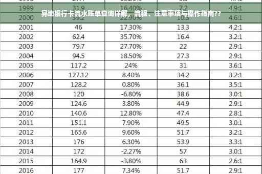异地银行卡流水账单查询详解，流程、注意事项与操作指南??