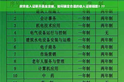 房贷收入证明开具全攻略，如何确定合适的收入证明额度？??