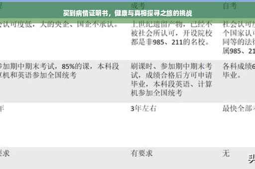 买到病情证明书，健康与真相探寻之旅的挑战