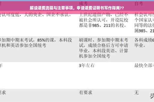 解读退费流程与注意事项，申请退费证明书写作指南??
