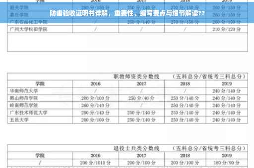 防雷验收证明书详解，重要性、编写要点与细节解读??