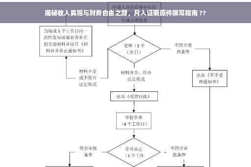 揭秘收入真相与财务自由之路，月入证明原件撰写指南 ??