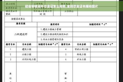 初会审核高中毕业证怎么拍照,全班毕业证书摆拍图片