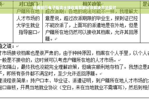 招商银行电子版流水接收难题解析及解决方法探讨