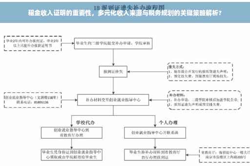 租金收入证明的重要性，多元化收入来源与税务规划的关键策略解析?