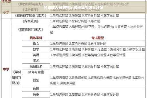 民丰收入证明揭示农民真实收入状况
