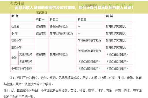 离职后收入证明的重要性及应对策略，如何正确开具离职后的收入证明？