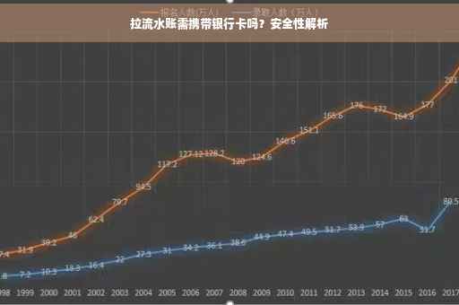 拉流水账需携带银行卡吗？安全性解析