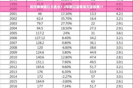 如何查询银行卡流水？2年前记录查询方法指南??