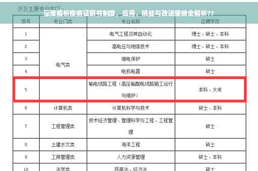 深度解析疾病证明书制度，应用、挑战与改进策略全解析??