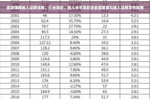家政保姆收入证明详解，行业现状、收入水平及职业前景展望与收入证明写作指南