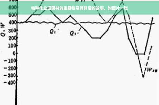 特种作业证明书的重要性及其背后的故事，附图片一张
