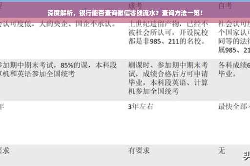 深度解析，银行能否查询微信零钱流水？查询方法一览！