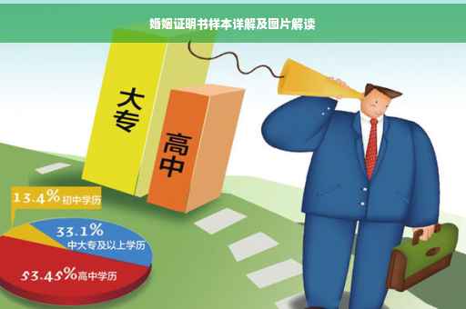 婚姻证明书样本详解及图片解读