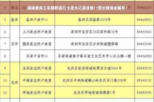 揭秘查询三年前的银行卡流水记录攻略??流水查询全解析！