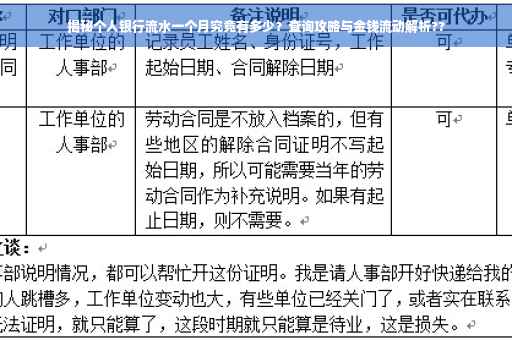 揭秘个人银行流水一个月究竟有多少？查询攻略与金钱流动解析??
