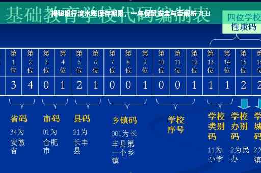 揭秘银行流水账保存期限，一年保留安全与否解析 ?⚡️