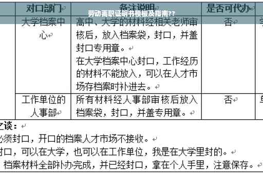 劳动离职证明书模板及指南??