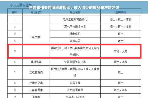 自媒体作者的困境与探索，收入减少的挑战与应对之道