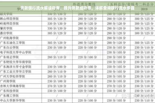 贷款银行流水解读指南，提升贷款成功率，详解查询银行流水步骤