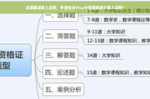 全面解读收入证明，申请生活Visa卡你需要多少收入证明？