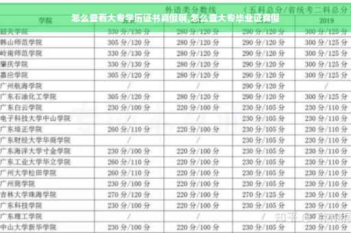 怎么查看大专学历证书真假啊,怎么查大专毕业证真假