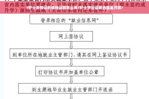 ?护士资格证的体检证明怎么弄?护士学历证明去哪里开啊?
