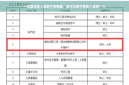 一文解决收入证明开具难题，如何正确开具收入证明？?✨